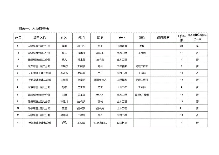 502技术人员排查情况表.docx_第1页