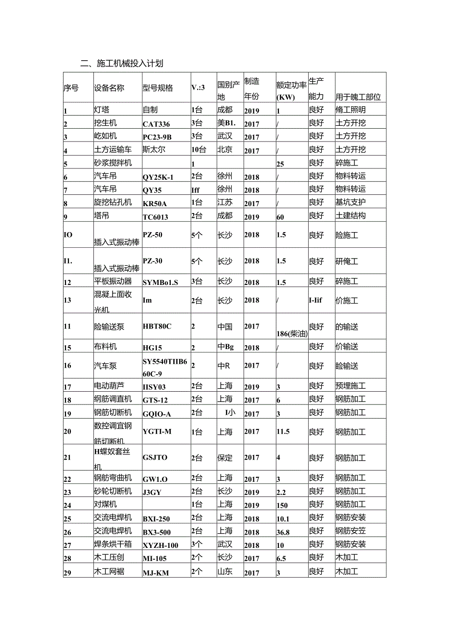 施工仪器设备投入计划表.docx_第2页