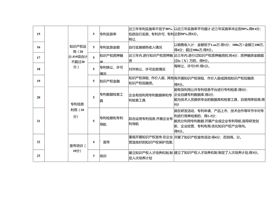 知识产权优势企业评价指标（试行）.docx_第3页