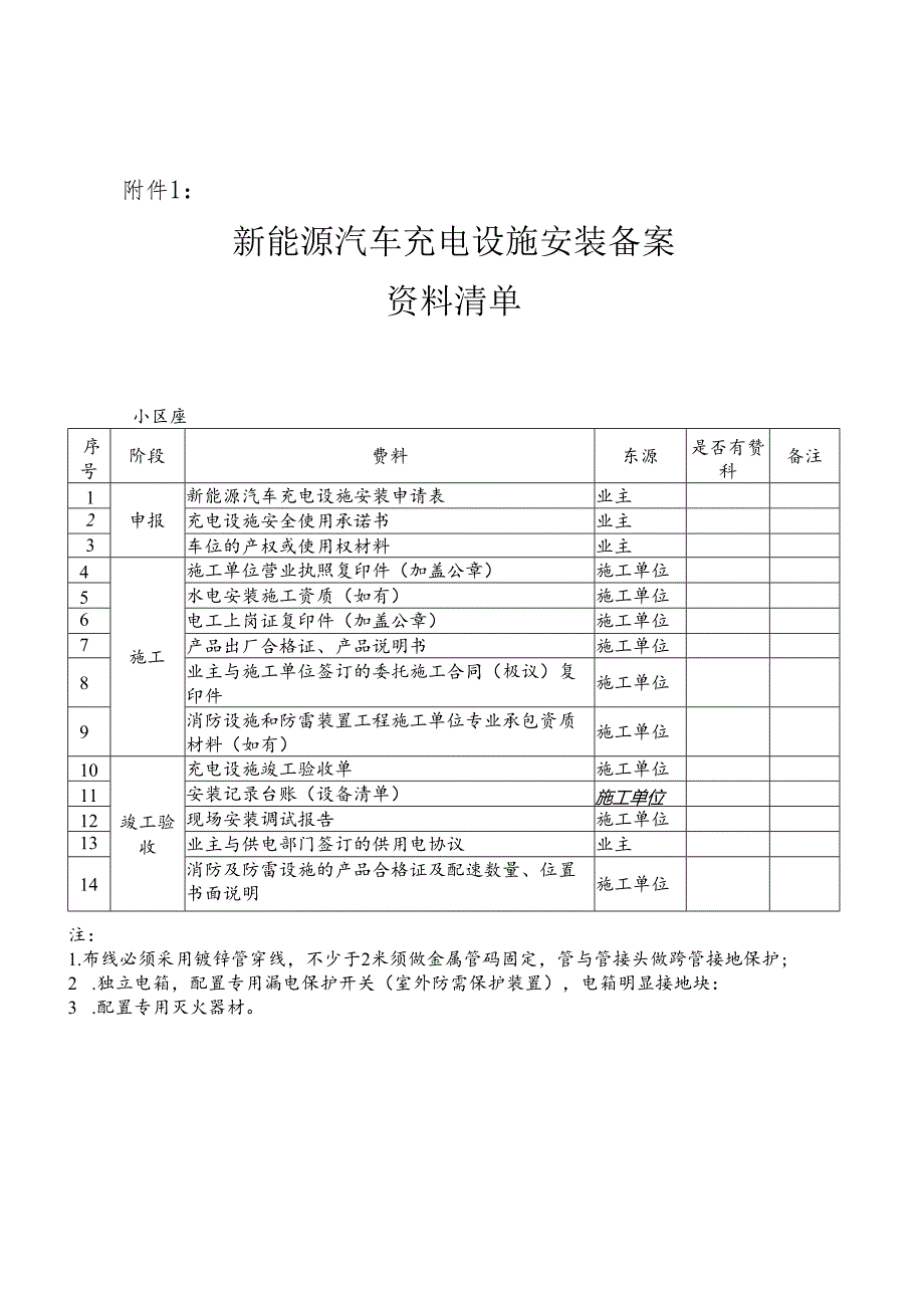 附件1：新能源汽车充电设施安装备案资料清单.docx_第1页