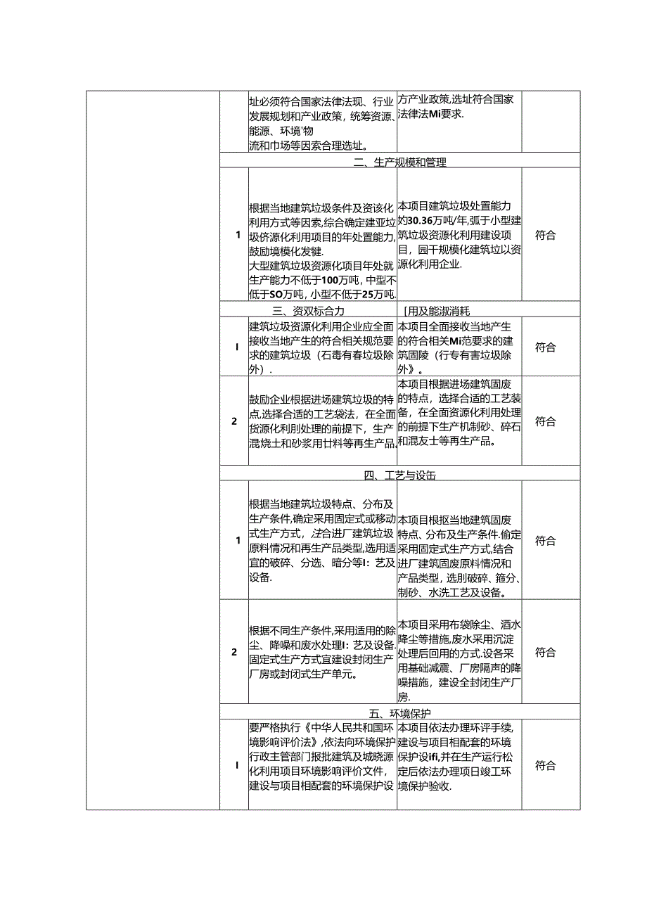 建筑固废（装饰垃圾）资源循环利用产业园项目环评报告表.docx_第1页