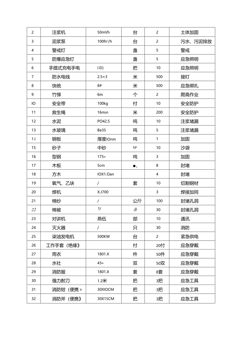 隧道工程事故应急预案.docx_第2页