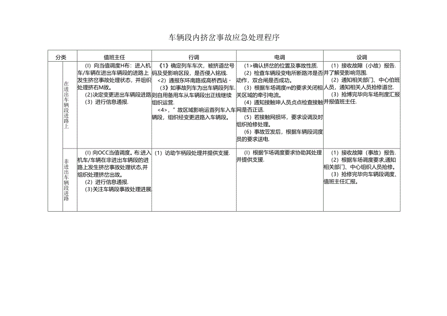 车辆段内挤岔事故应急处理程序.docx_第1页