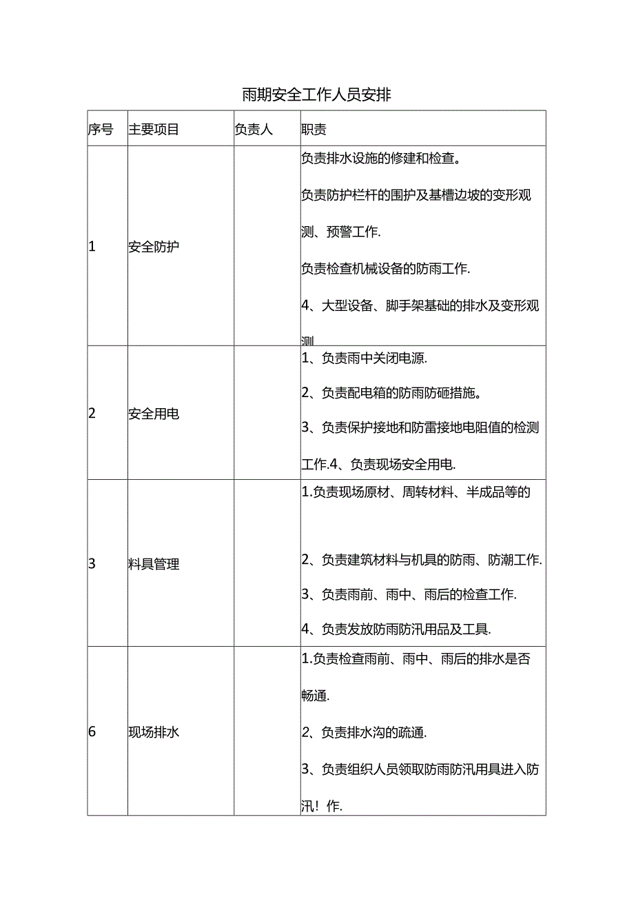 雨期安全工作人员安排.docx_第1页