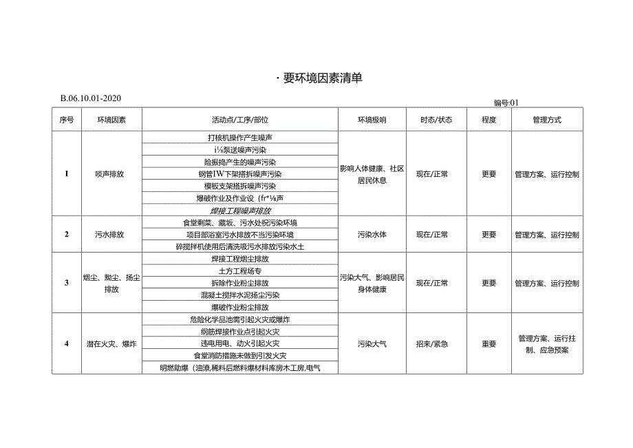 2 重要环境因素清单.docx_第1页