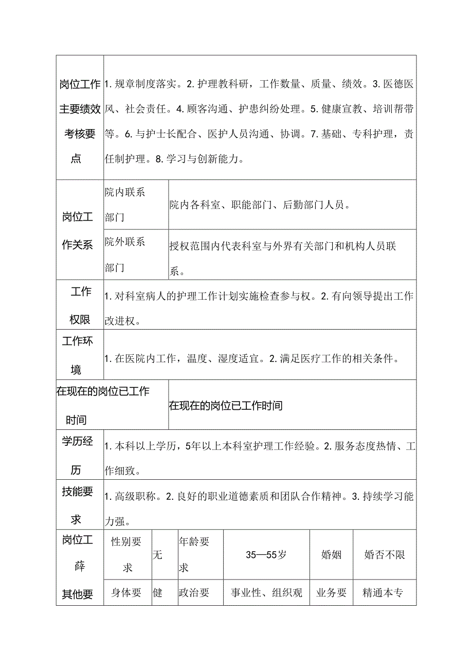 医院老年病科副主任护师岗位说明书.docx_第3页