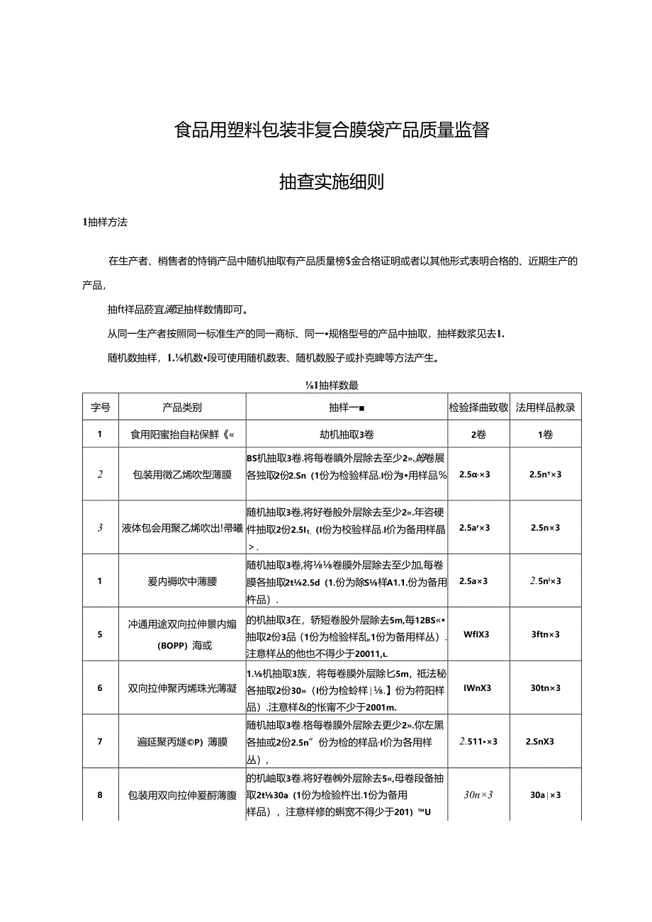 食品用塑料包装非复合膜袋产品质量监督抽查实施细则.docx_第1页