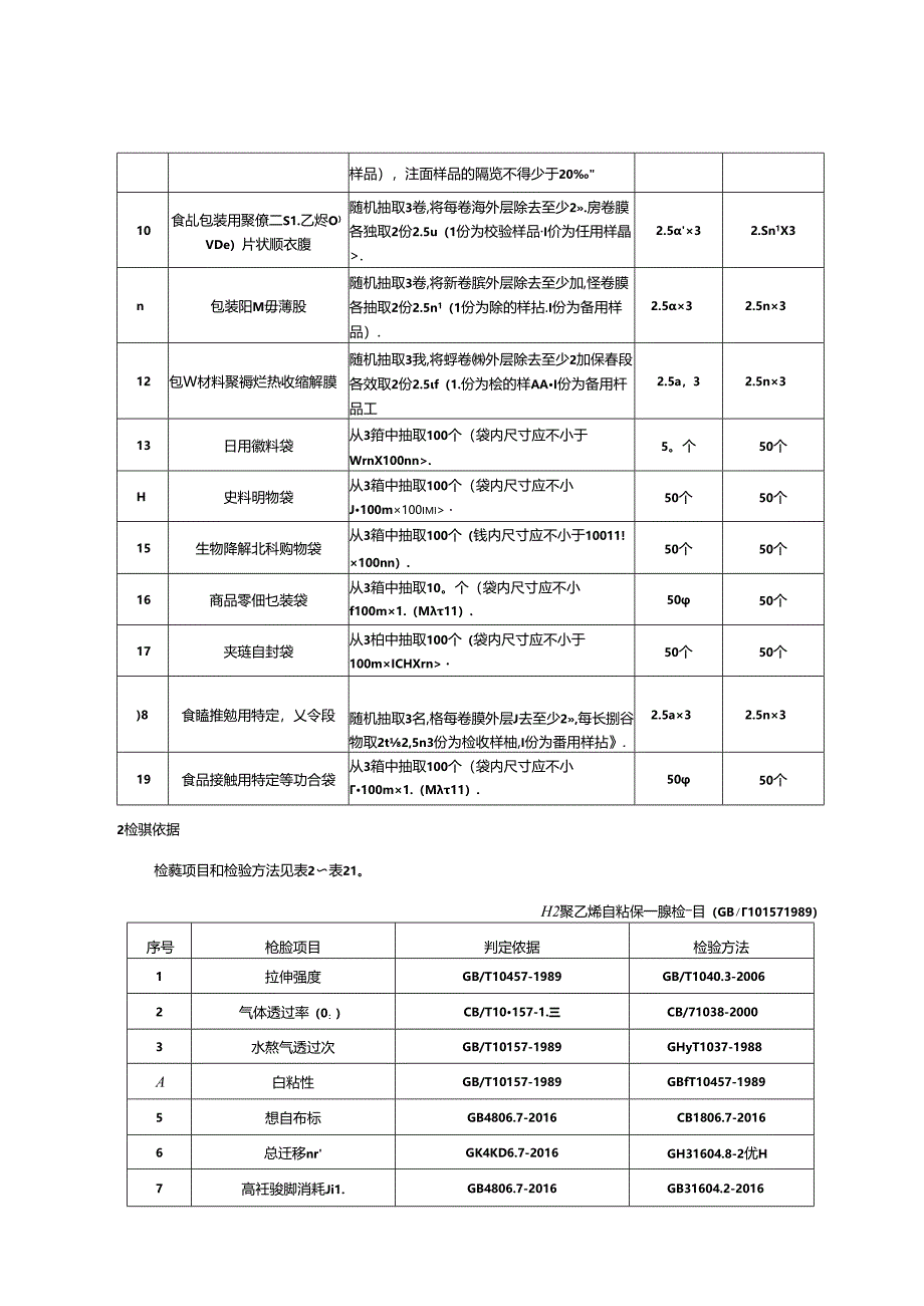 食品用塑料包装非复合膜袋产品质量监督抽查实施细则.docx_第3页