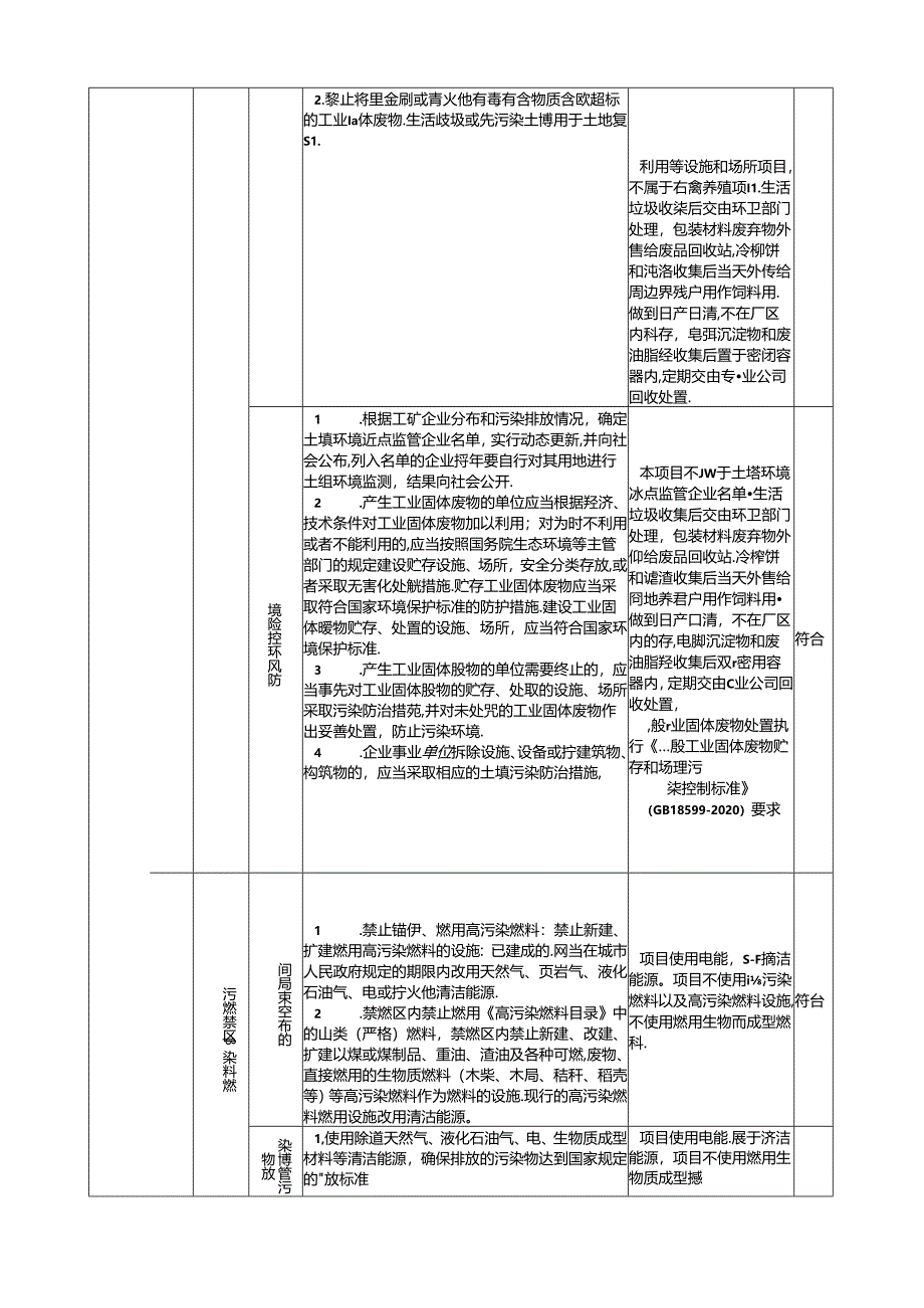 文昌东郊椰正道椰子加工专业合作社椰子油生产项目环评报告表.docx_第2页