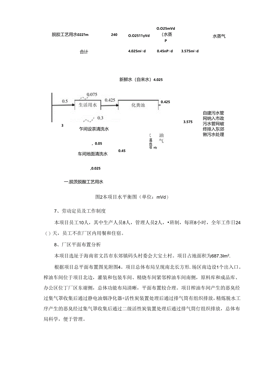 文昌东郊椰正道椰子加工专业合作社椰子油生产项目环评报告表.docx_第3页