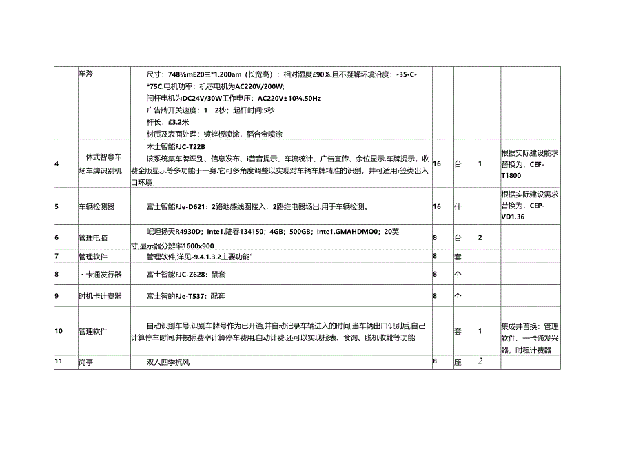 1.3.1设备开箱清单.docx_第2页