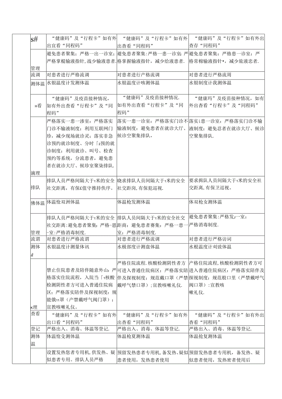 医院不同防控等级下的应急预案.docx_第2页