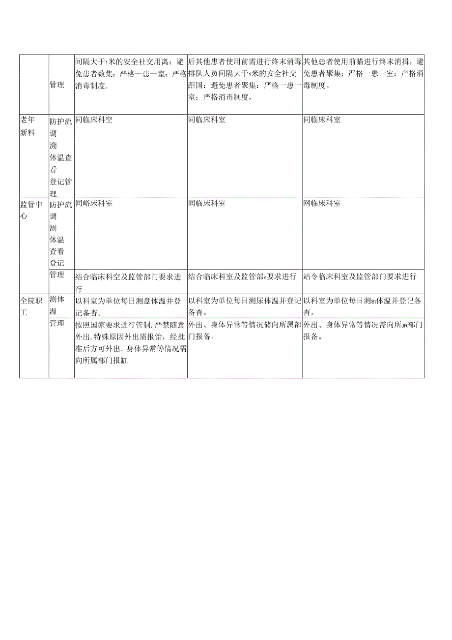 医院不同防控等级下的应急预案.docx_第3页