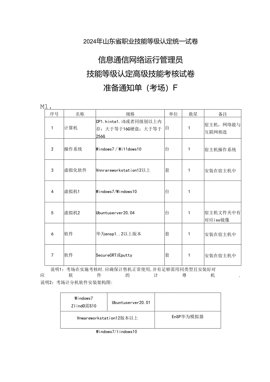 2024年山东省职业技能等级认定试卷 真题 信息通讯网络运行管理员_高级实操考场、考生准备通知单F（样卷）.docx_第1页