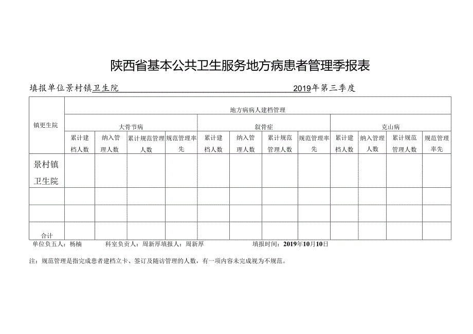 景村镇第三季度报表.docx_第1页