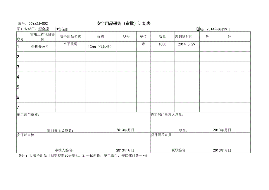 织金项目安全用品采购计划表2.docx_第1页