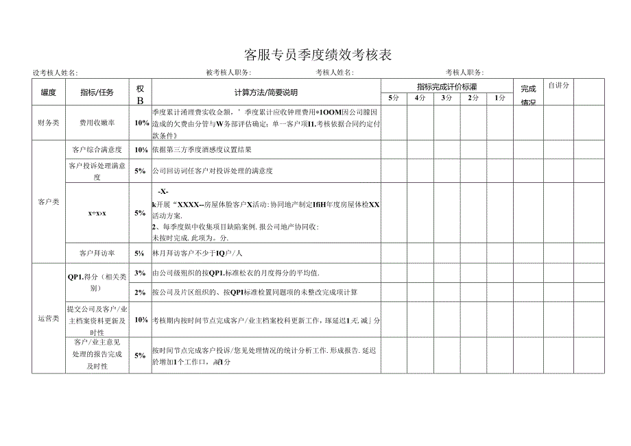 客服专员季度绩效考核表.docx_第1页