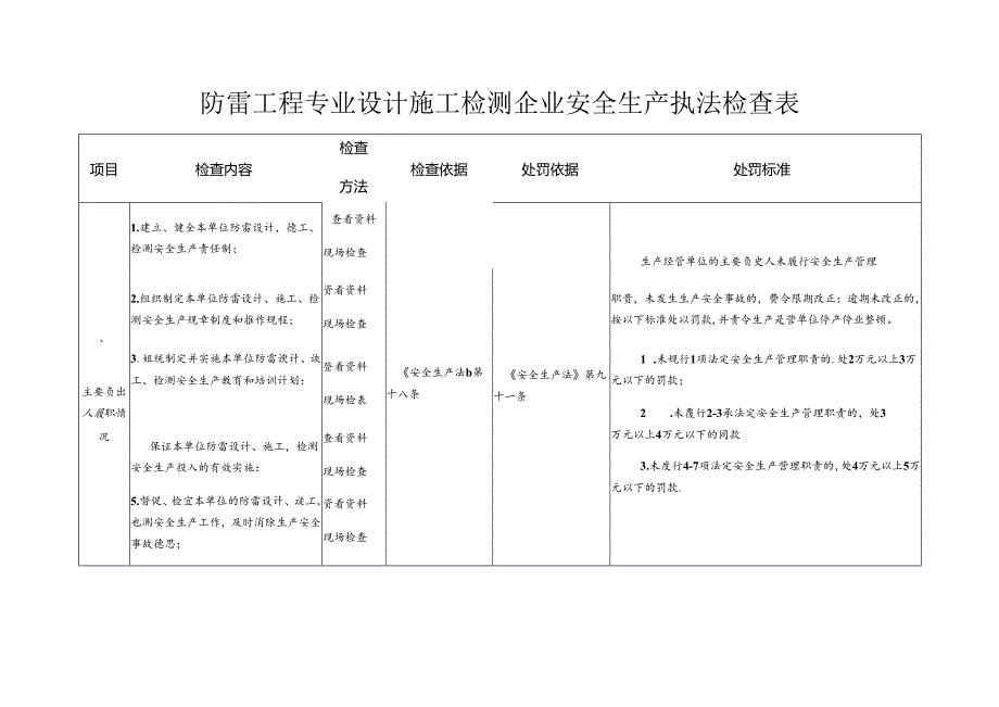 防雷工程专业设计 施工 检测企业安全生产执法检查表.docx_第1页