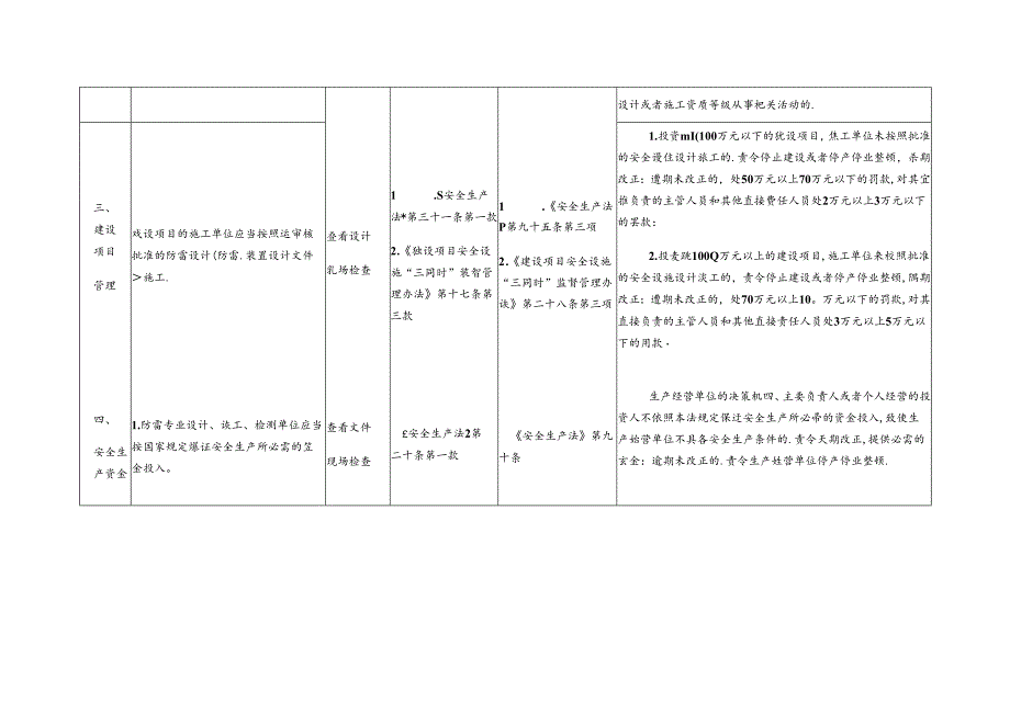 防雷工程专业设计 施工 检测企业安全生产执法检查表.docx_第3页