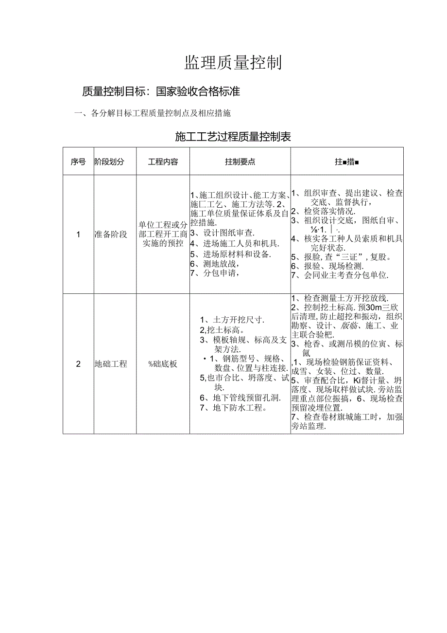 监理质量控制.docx_第1页