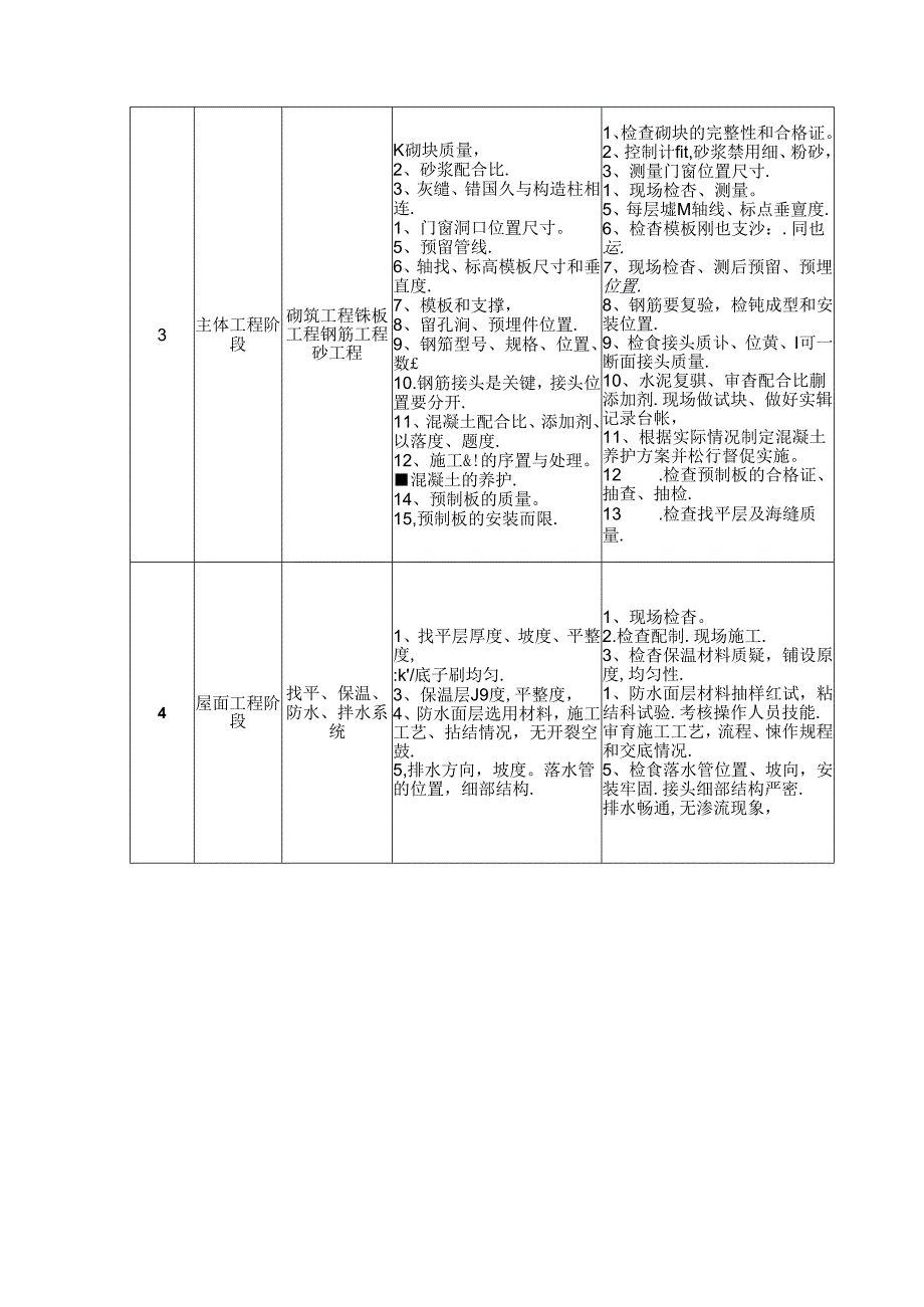 监理质量控制.docx_第2页