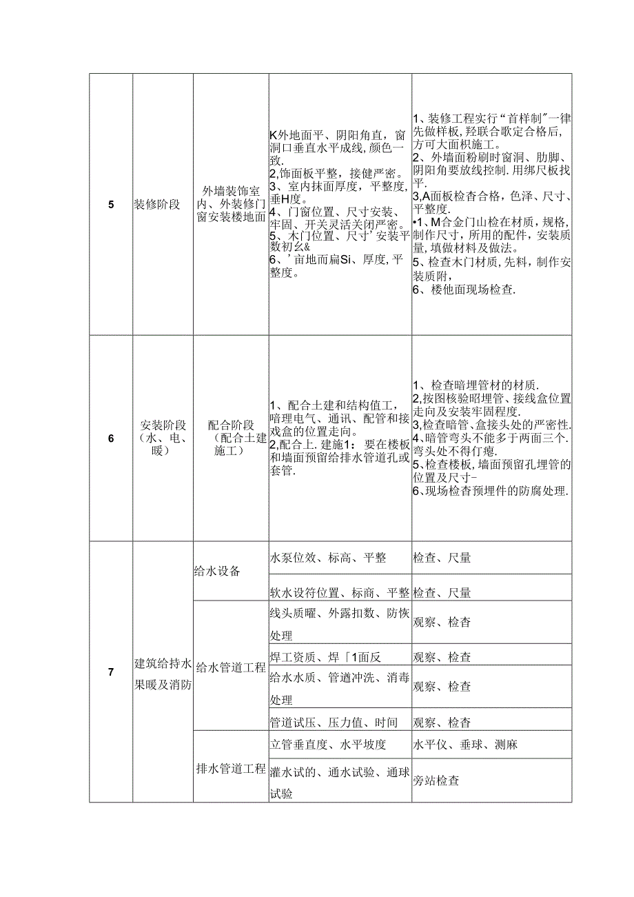 监理质量控制.docx_第3页