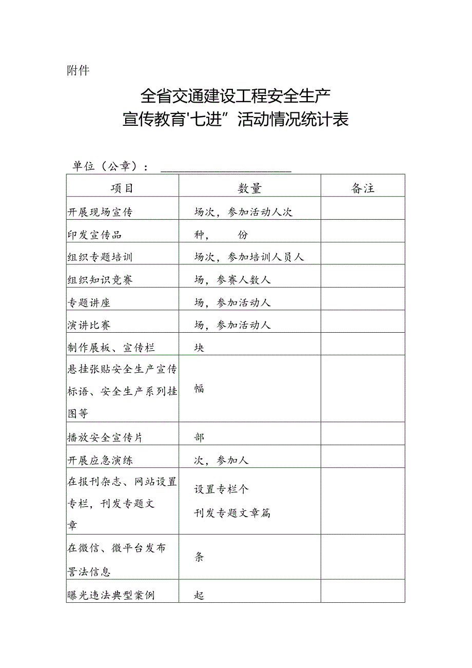 全省交通建设工程安全生产宣传教育“七进”活动情况统计表.docx_第1页