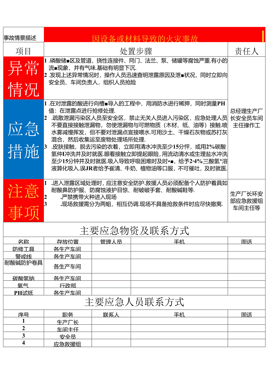 应急处置卡.docx_第3页