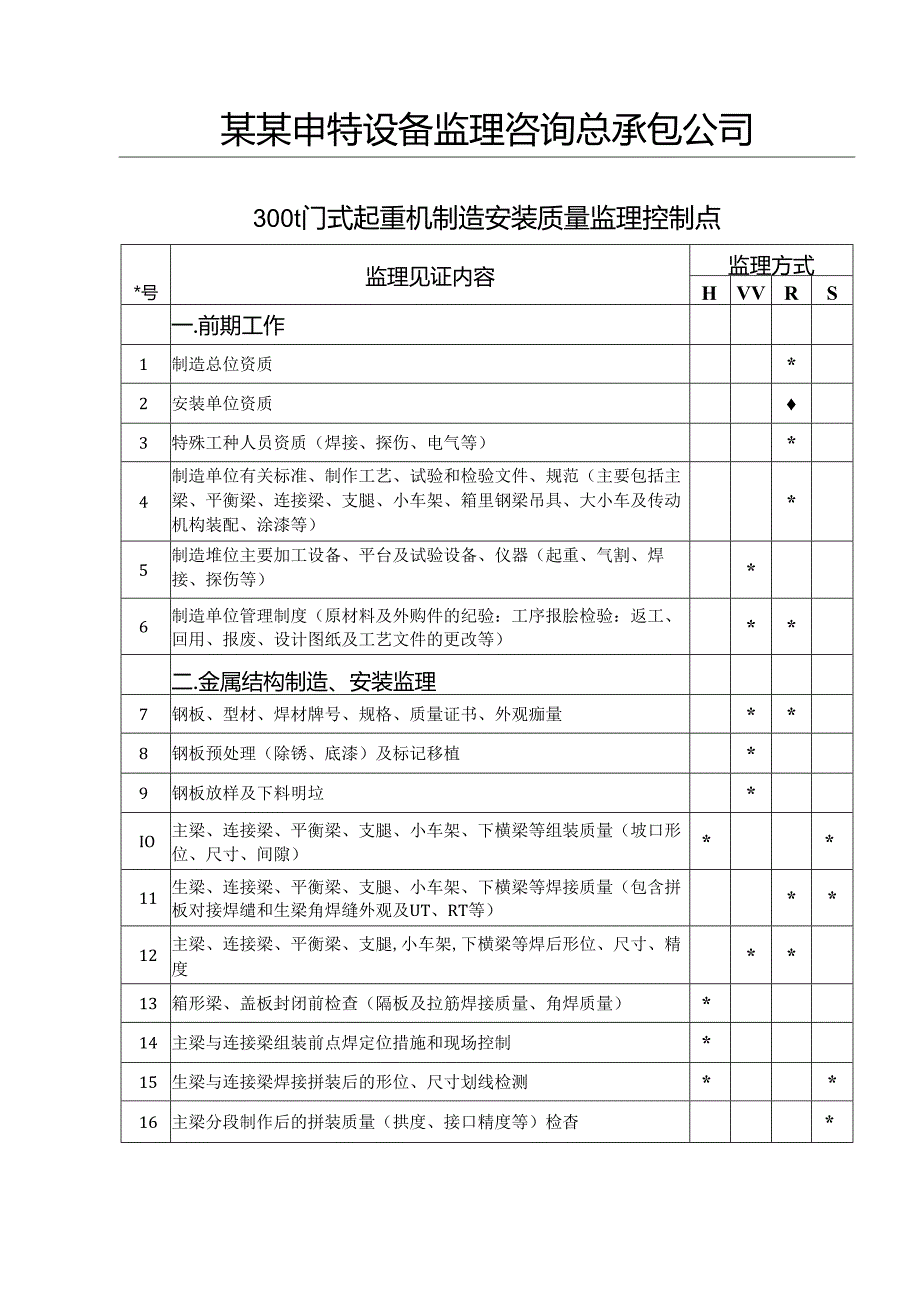 300t门机监理控制点.docx_第2页