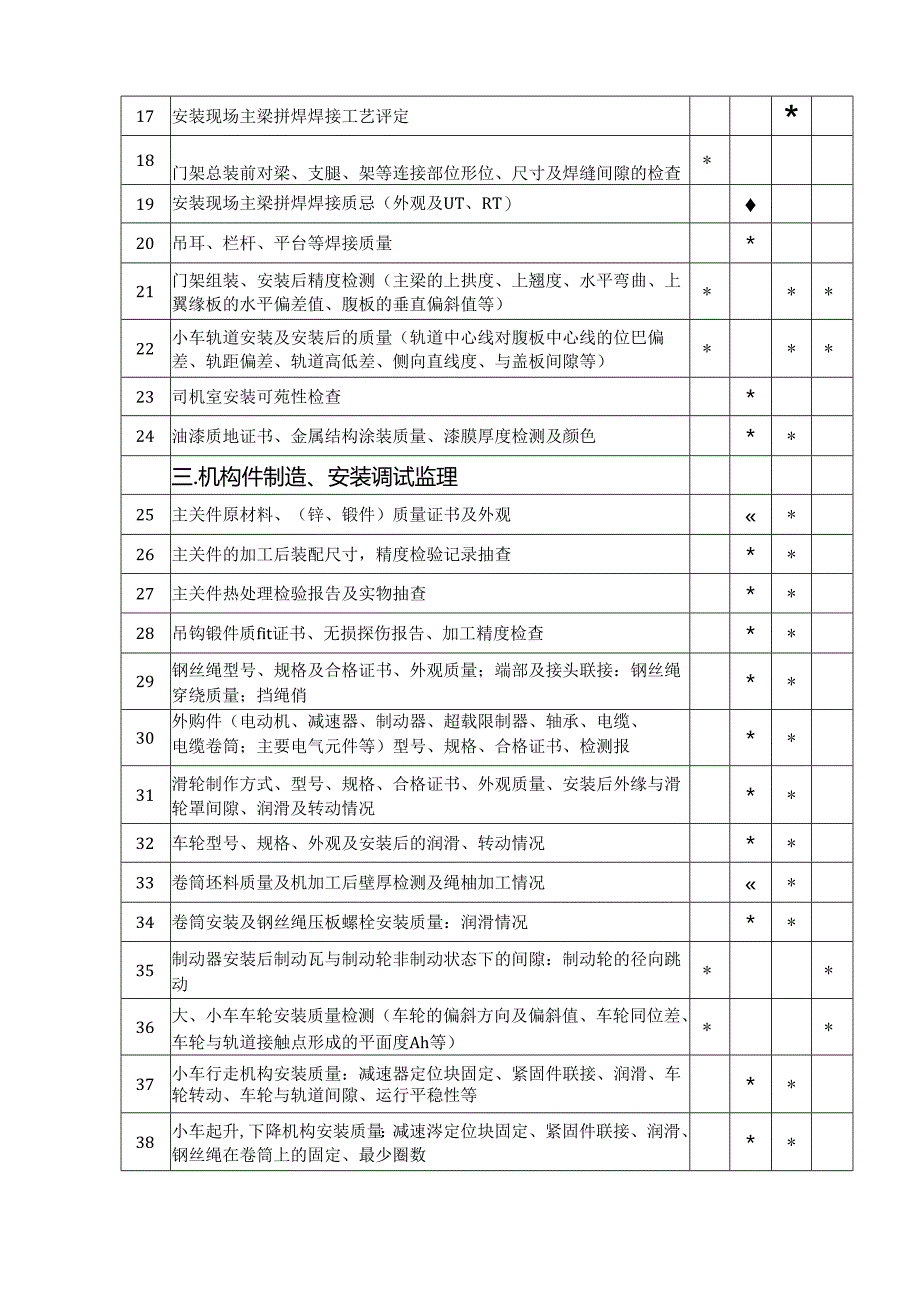 300t门机监理控制点.docx_第3页