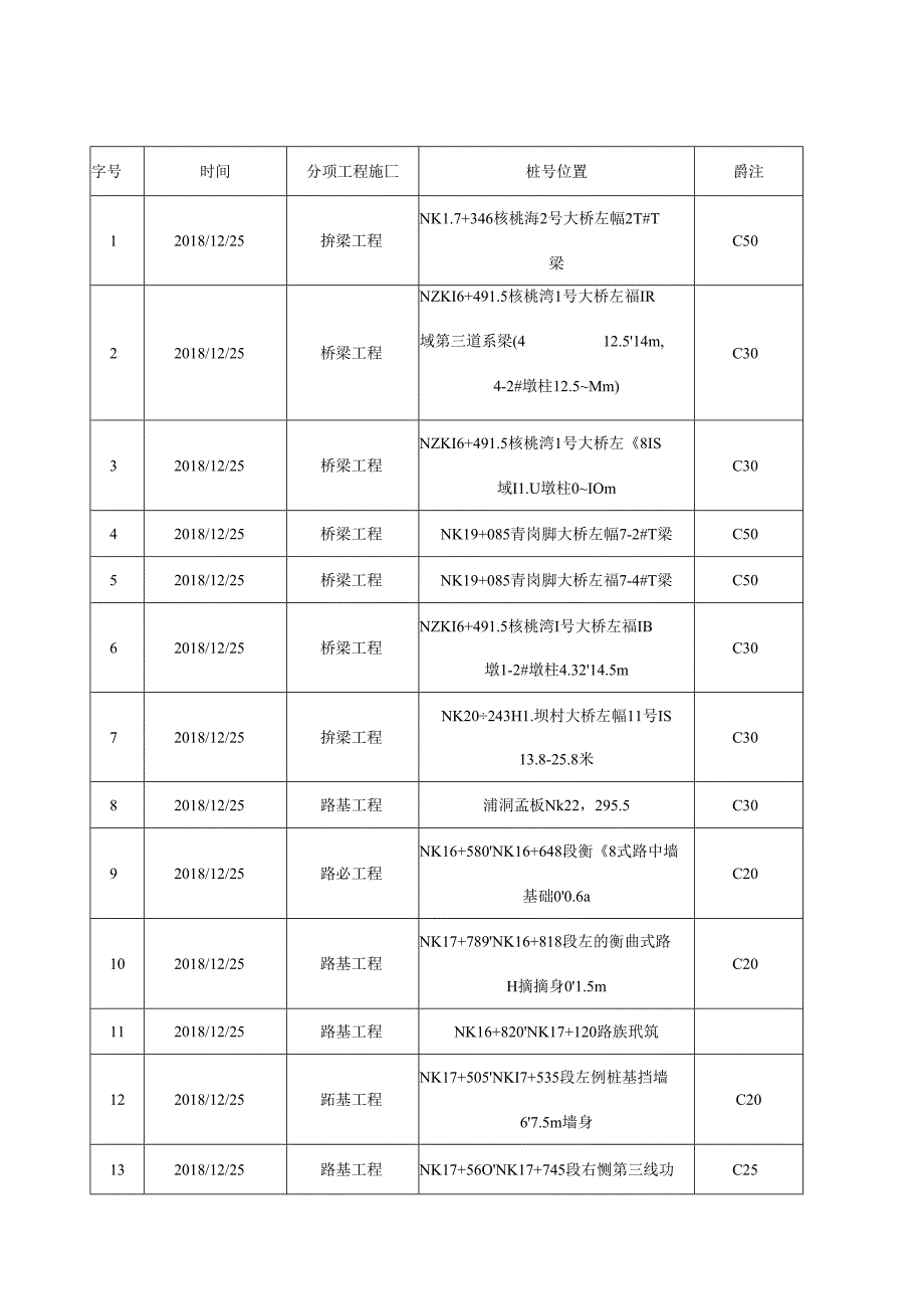 2018.12.24阳光道桥日报.docx_第2页