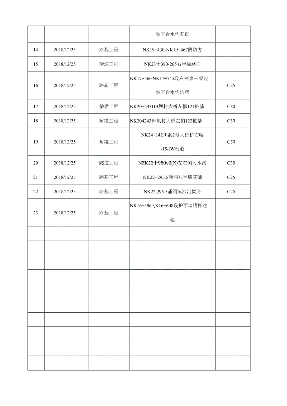 2018.12.24阳光道桥日报.docx_第3页