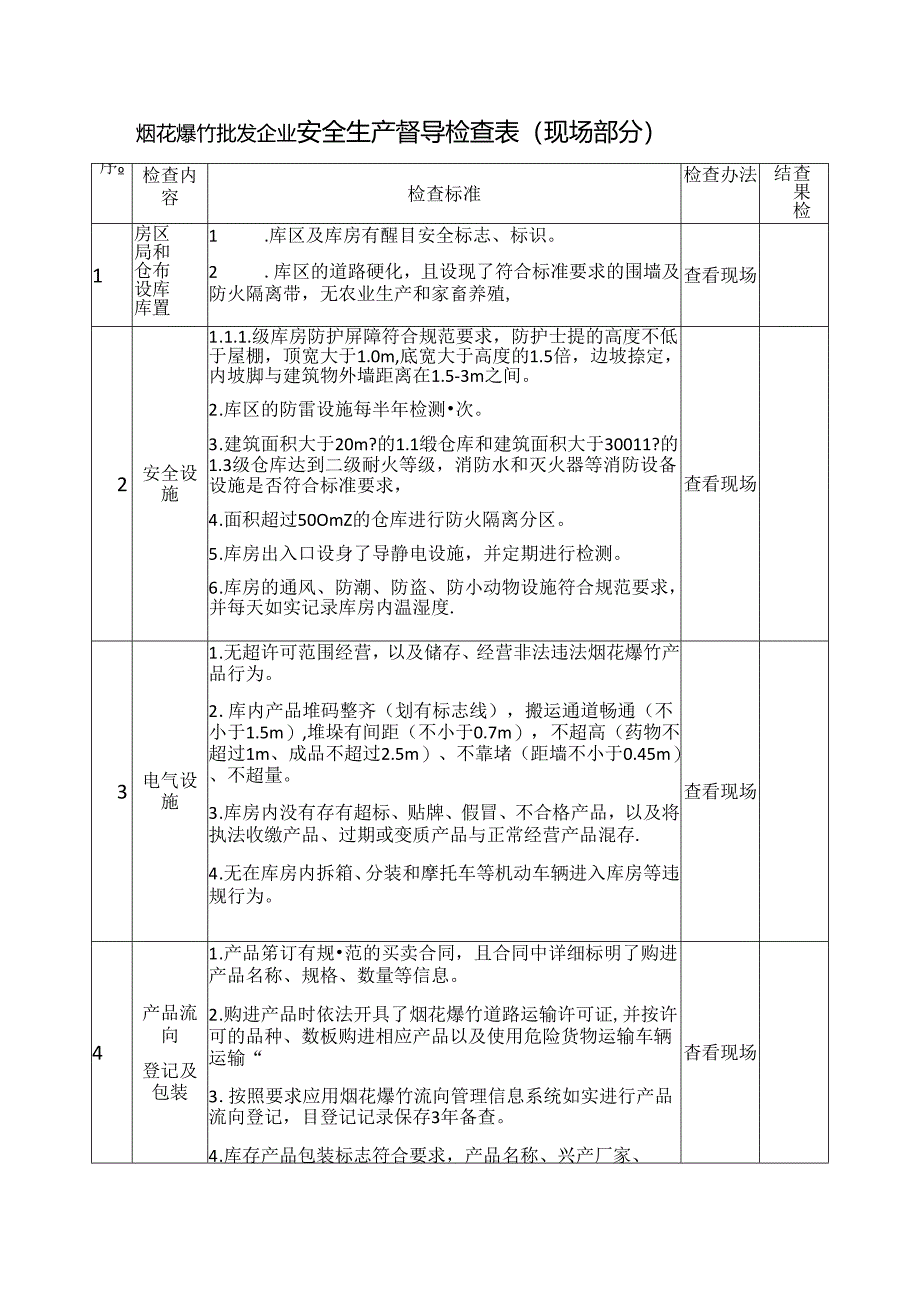 烟花爆竹批发企业安全生产督导检查表.docx_第1页