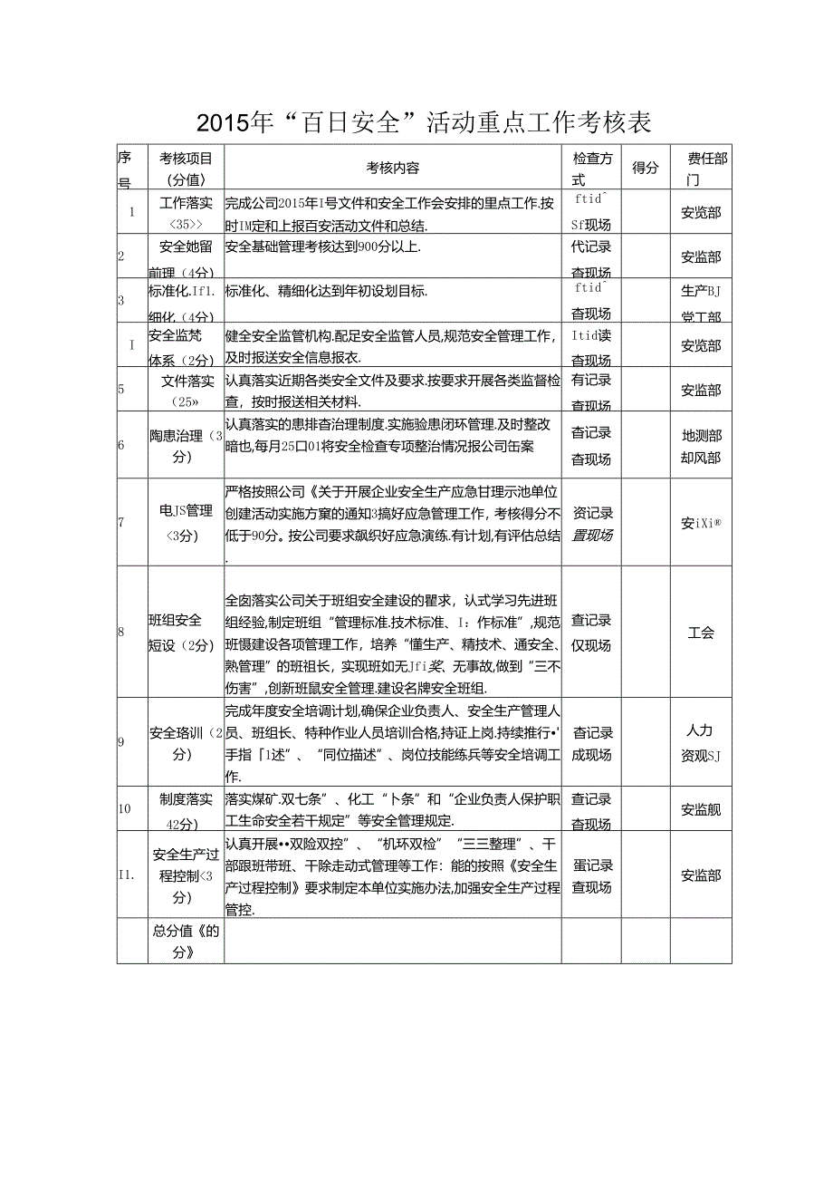 2015年“百日安全”活动重点工作考核表.docx_第1页