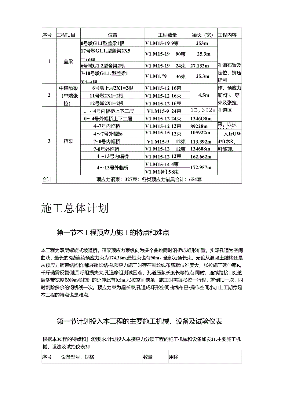 某螺旋桥工程预应力专项施工方案.docx_第3页