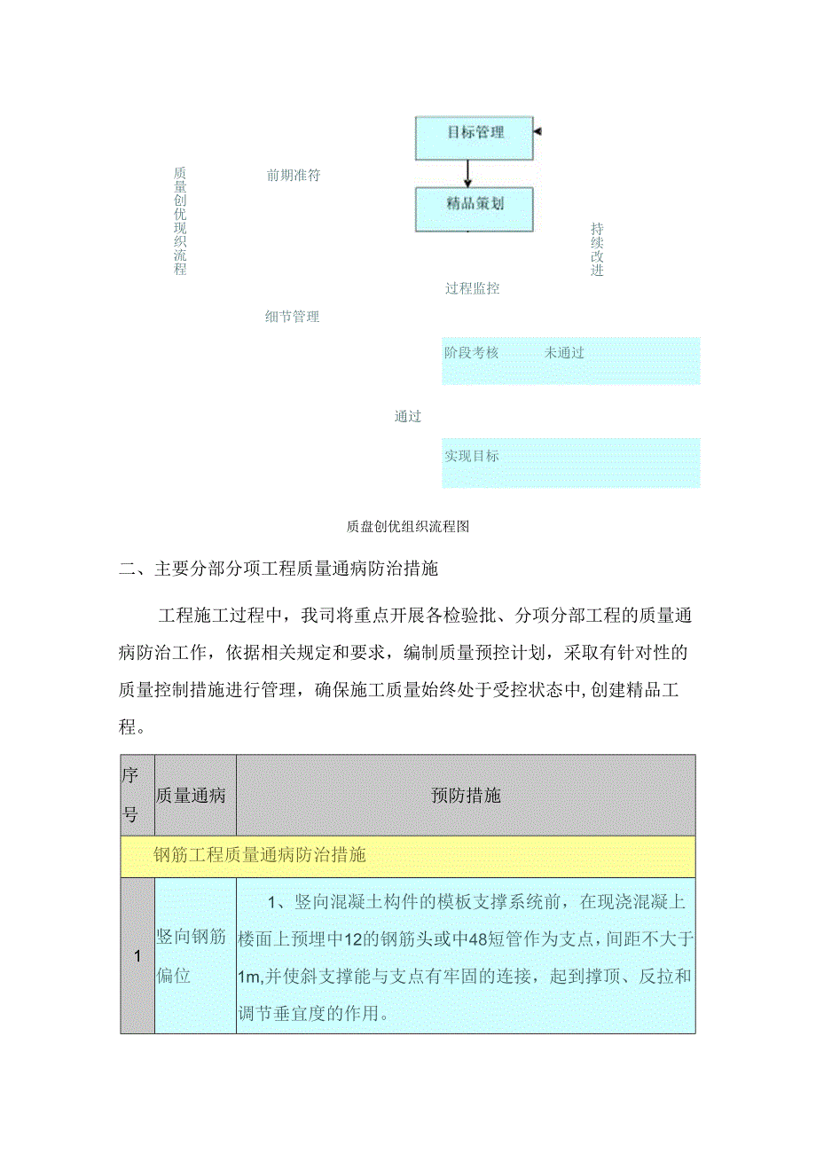 工程质量创优措施.docx_第2页