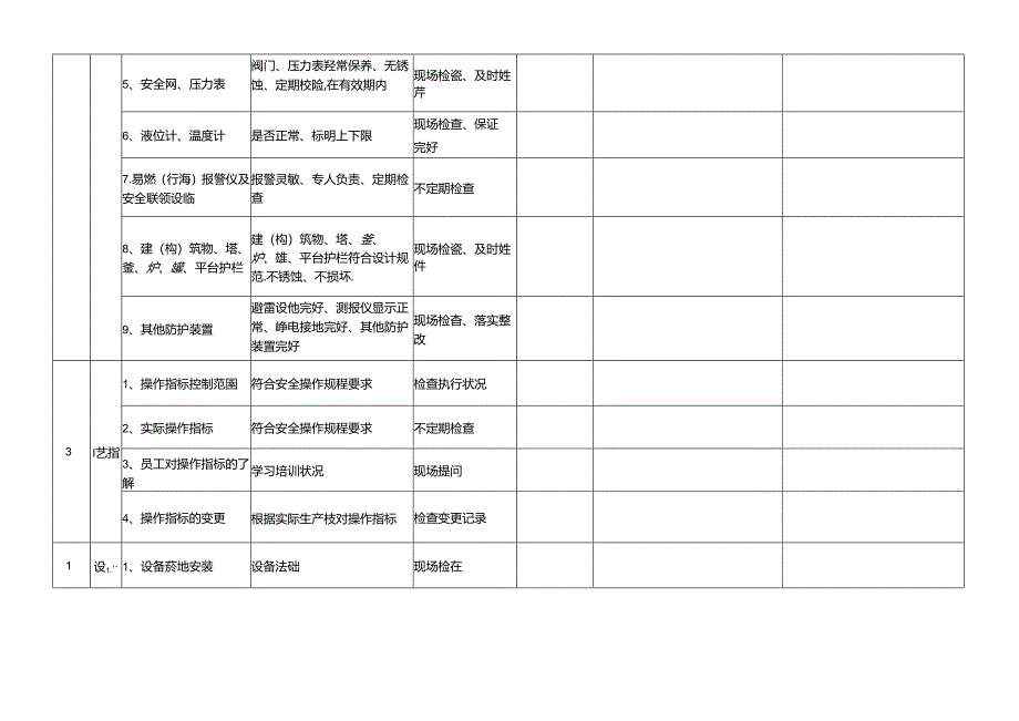 一整套通用安全检查表.docx_第3页