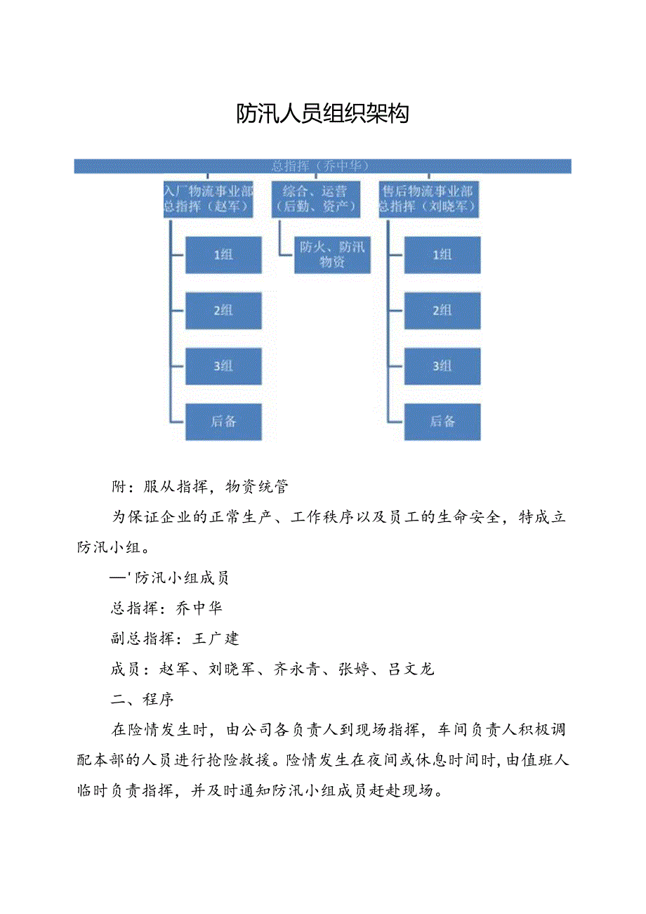 防汛应急预案.docx_第1页