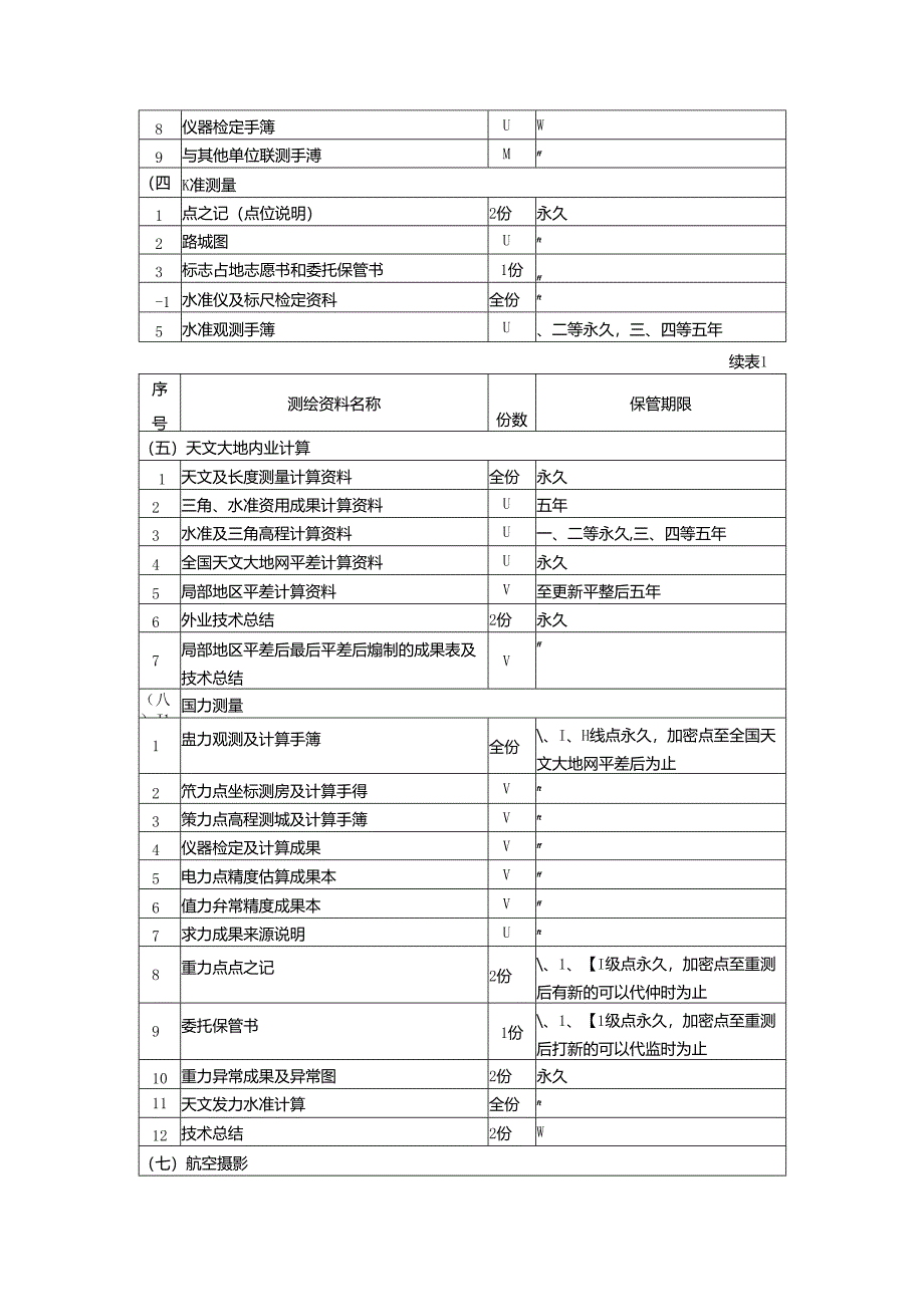 资料档案复制制度.docx_第3页