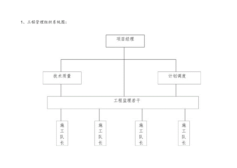 施工附图附表.docx_第2页