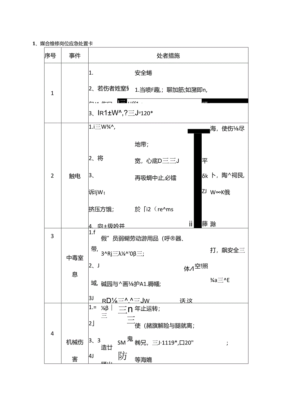 【处置卡汇编】典型车间岗位应急处置告知卡.docx_第1页