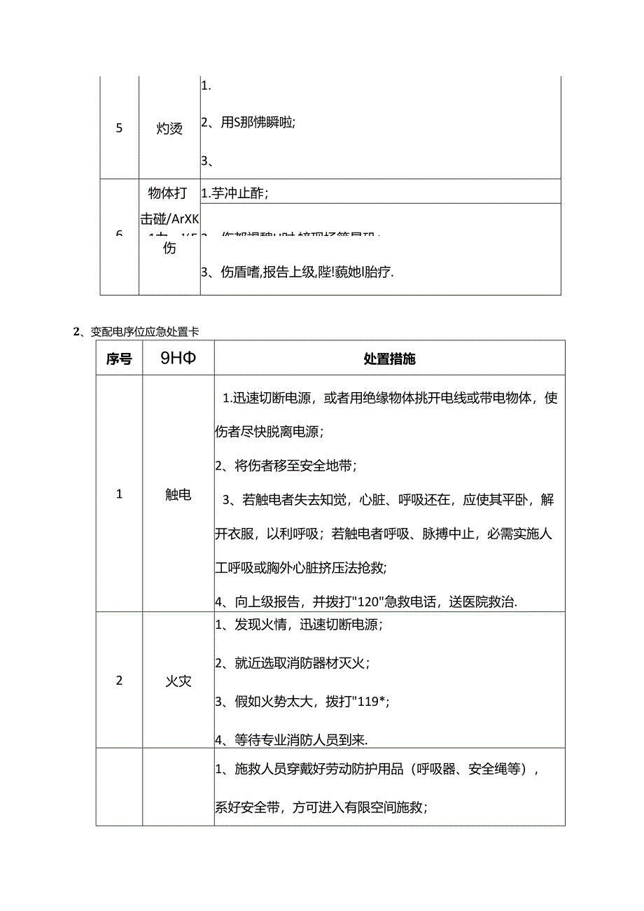 【处置卡汇编】典型车间岗位应急处置告知卡.docx_第2页