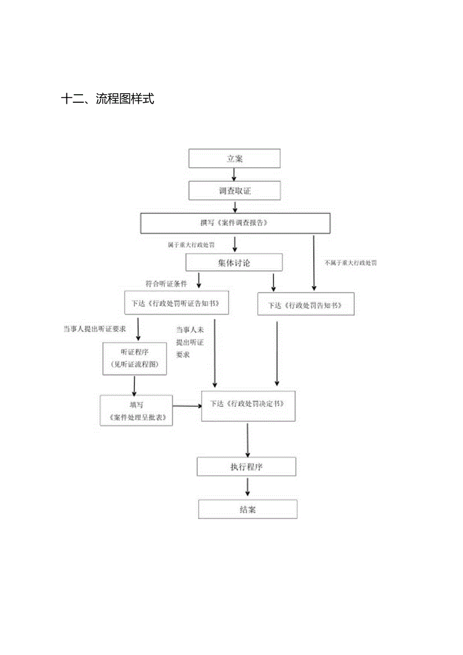 流程图样式范本.docx_第1页