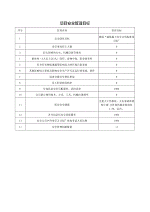 项目安全管理目标.docx