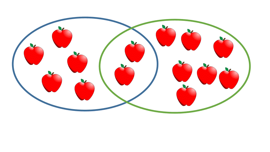 大班数学活动《交集》PPT课件教案大班数学交集.pptx_第3页