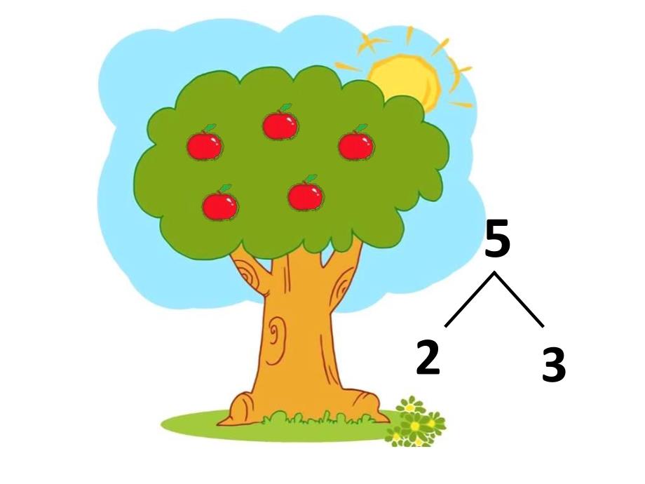 小班数学课件《苹果丰收了》PPT课件教案大班科学公开课PPT课件《丰收的果园》.pptx_第3页