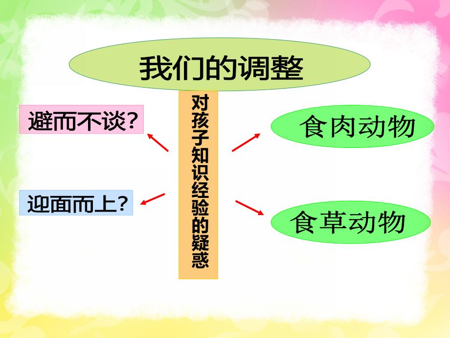 大班语言活动《动物法庭》PPT课件教案动物法庭课件.pptx_第3页