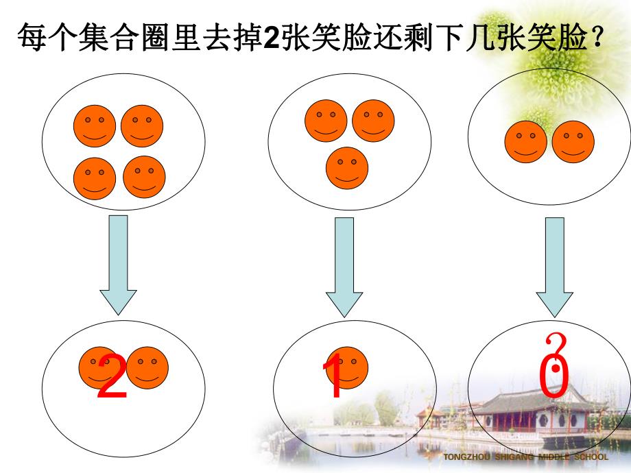 小班数学《0的认识》PPT课件教案ppt课件.pptx_第2页