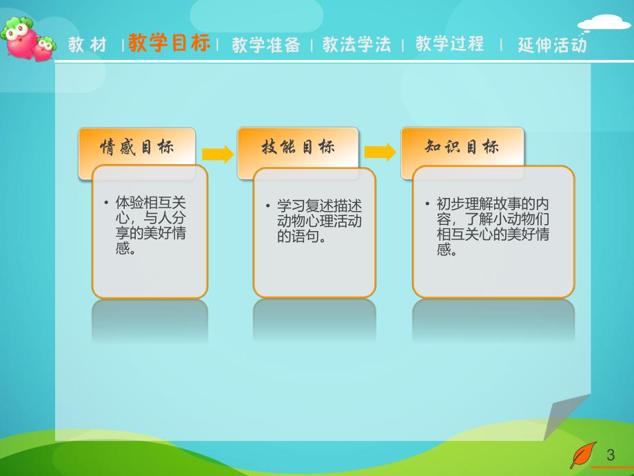 中班语言活动说课稿《萝卜回来了》PPT课件教案幼儿教育课件萝卜回来了.pptx_第3页