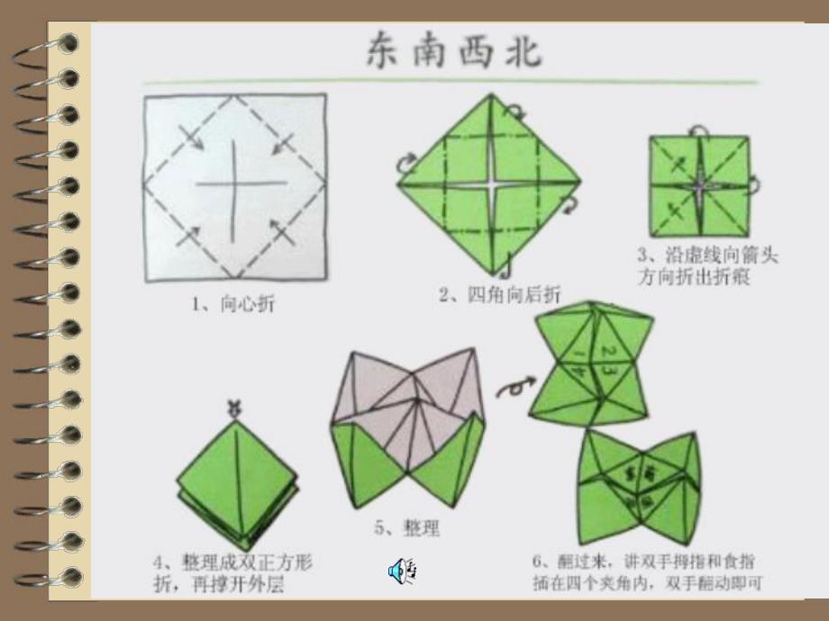 大班美术《东南西北变变变》PPT课件东南西北变变变.pptx_第3页